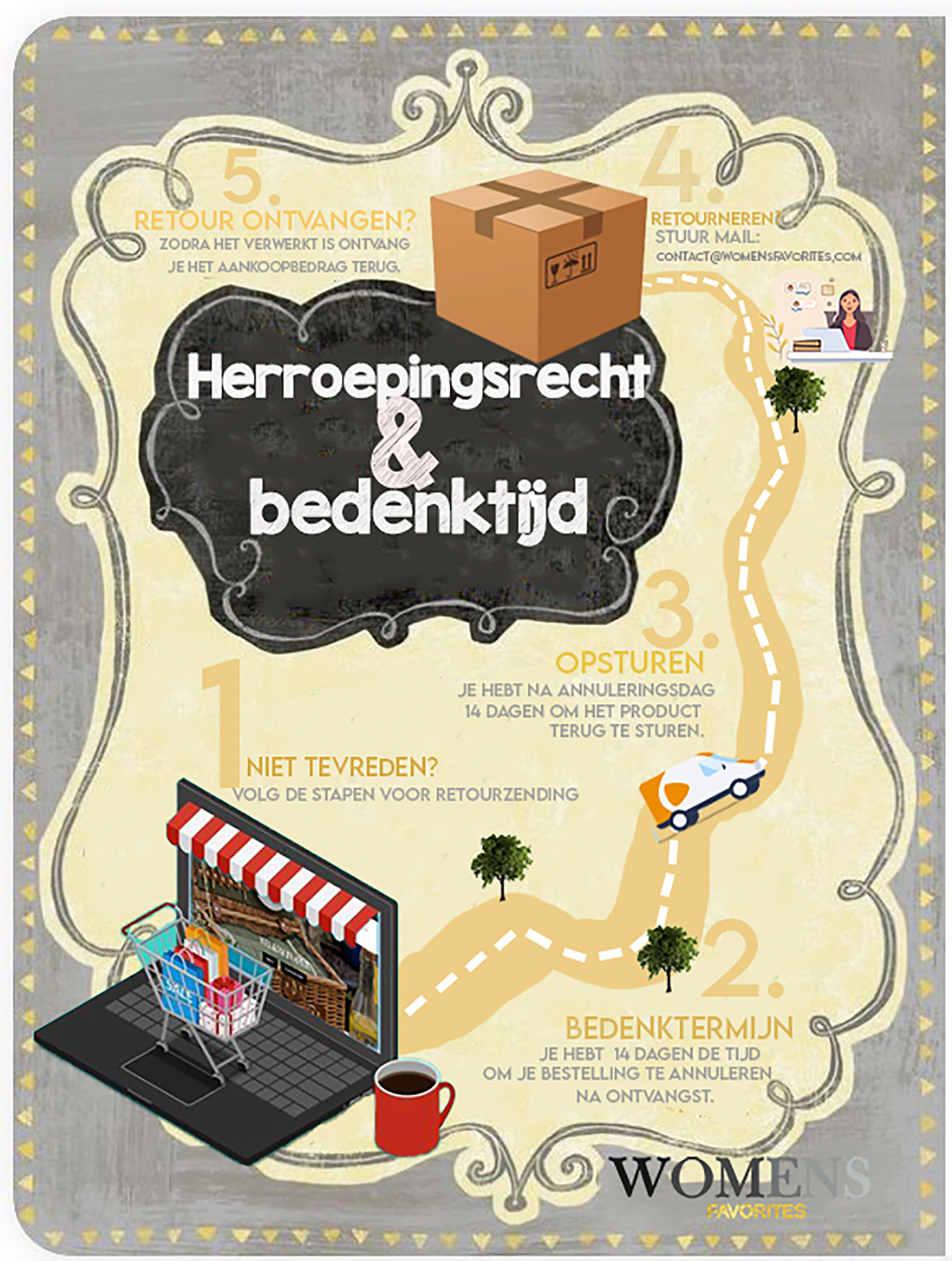 womensfavorites retour en bedenktijd infographic 0